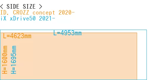 #ID. CROZZ concept 2020- + iX xDrive50 2021-